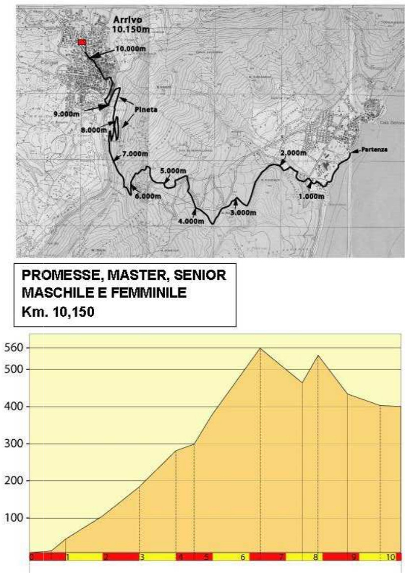 mare montagna 2016 altimetria km 10 150