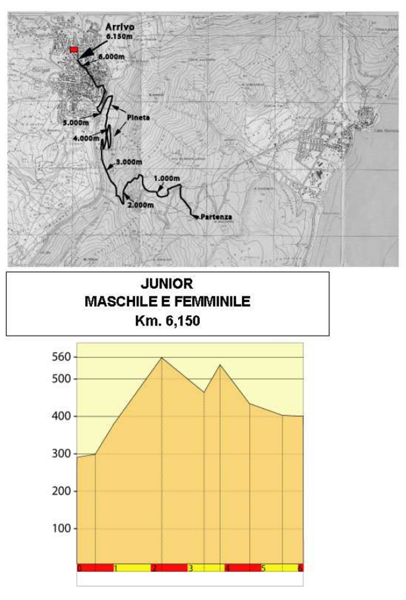 mare montagna 2016 altimetria km 6 150